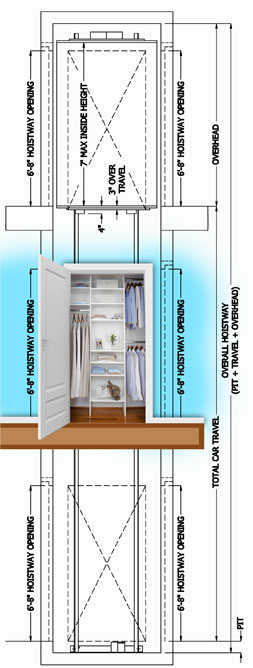 stacking closets for a future elevator